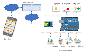 Kids Mobile Apps Course Creation Course